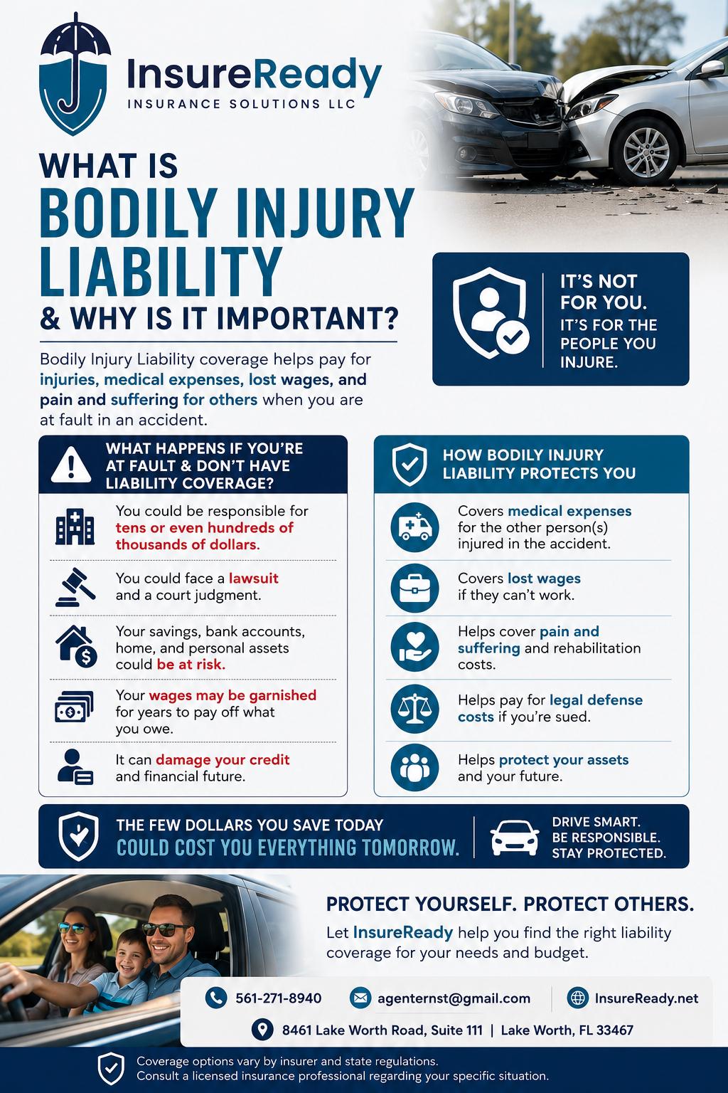 WHAT IS BODILY INJURY LIABILITY & WHY IS IT IMPORTANT? WHAT IS BODILY INJURY LIABILITY & WHY IS IT IMPORTANT?
